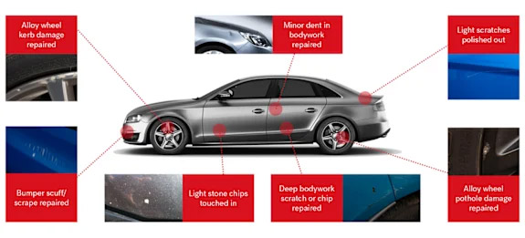 Club Smart Guard Repairs
